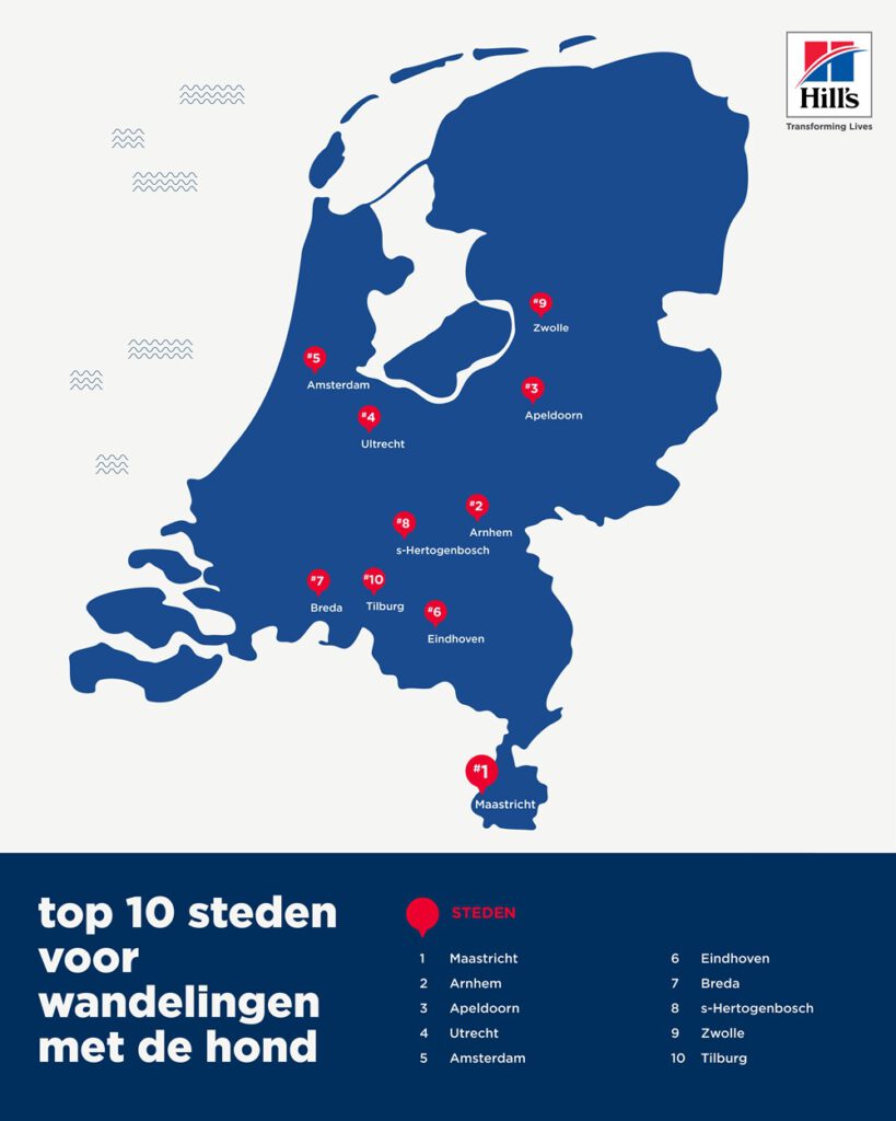 Beste hondenstad van Nederland? Maastricht! 6 Maastricht uitgeroepen tot beste hondenstad van Nederland - Hill's Pet Nutrition onderzoek
