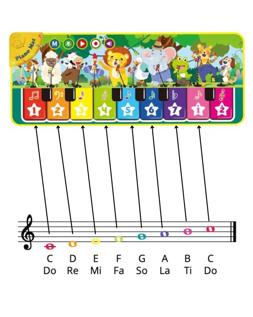 Kinderen muzikaal maken met Kinderliedjes in Kleuren