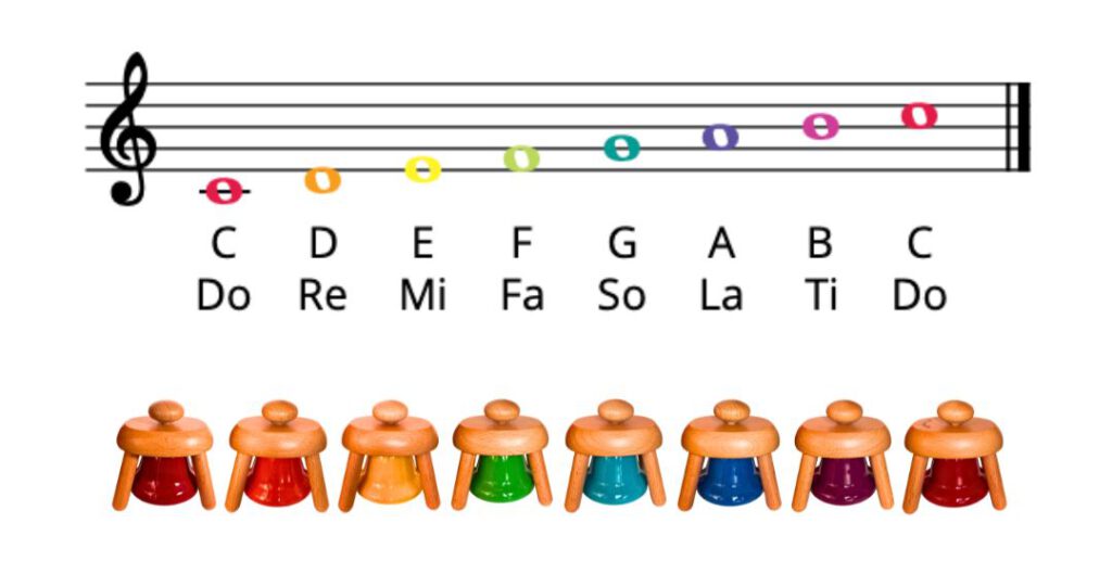 Kinderen muzikaal maken met Kinderliedjes in Kleuren